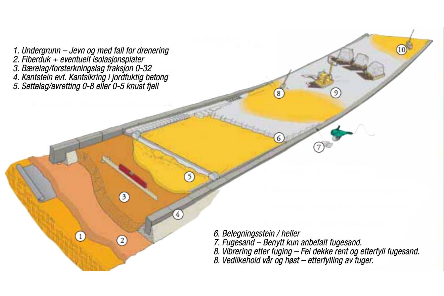 Hvordan legge belegningsstein og betongheller