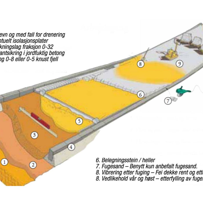 Hvordan legge belegningsstein og betongheller