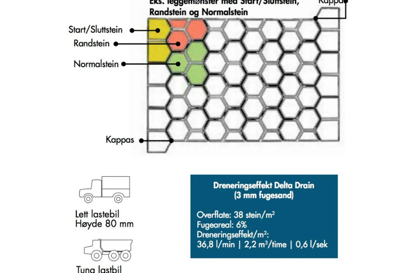Delta Start/sluttstein 8cm - Belegningsstein - Benders