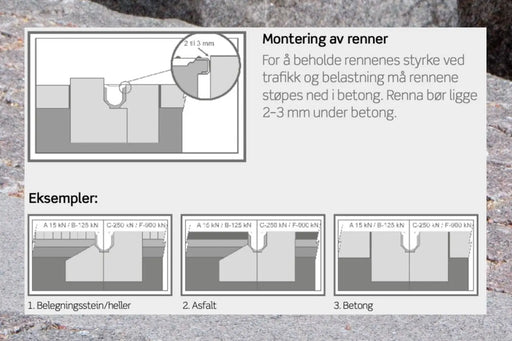 Stora Drain B125 Renne 50cm. M. Støpejernrist - Drensrenne - Benders