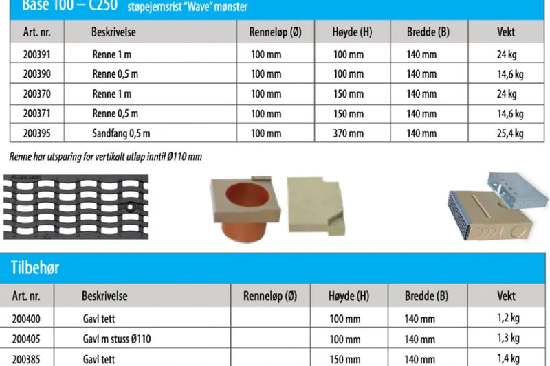 Stora Drain C250 Drensrenne M. Støpejernrist 100cm. - Drenering - Benders