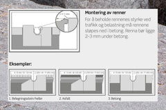 Stora Drain C250 Drensrenne M. Støpejernrist 100cm. - Drenering - Benders
