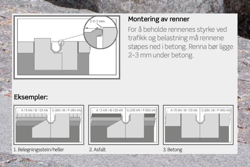Stora Drain C250 Drensrenne M. Støpejernrist 100cm. - Drenering - Benders